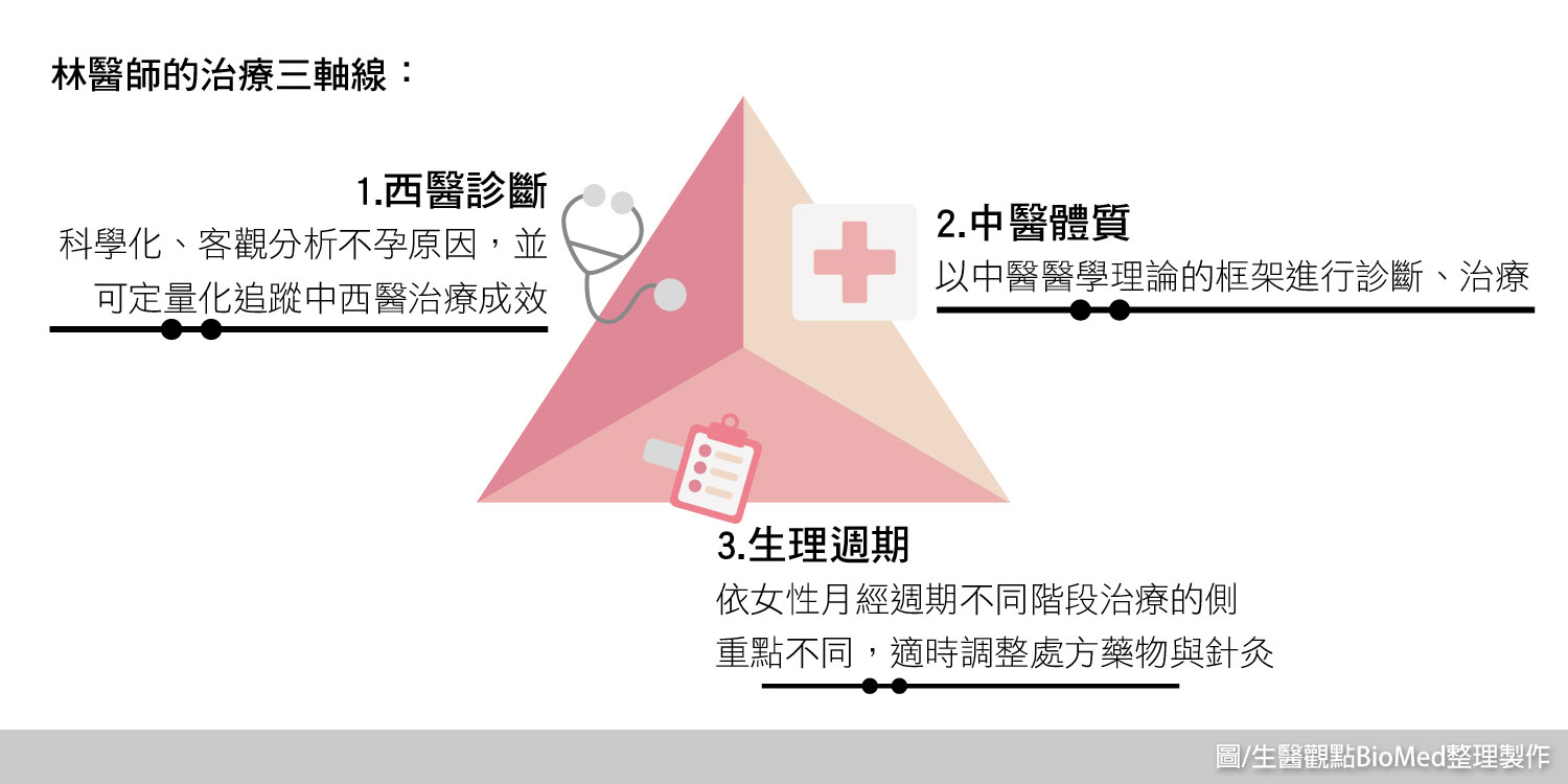 三軸線-01(壓印-2)