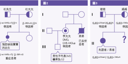 金門美兆診所'anti-TNF-α生物製劑可顯著降低史帝文生 單基因遺傳病基因檢測 做您幸福家庭的守門員