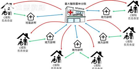 臺大義診列車開跑 這周六還有兩場!