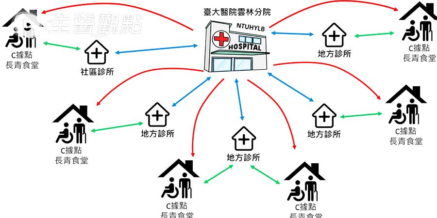 臺大義診列車開跑 這周六還有兩場!