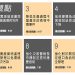 社會百大議題 國研院：民眾最在乎食安問題！